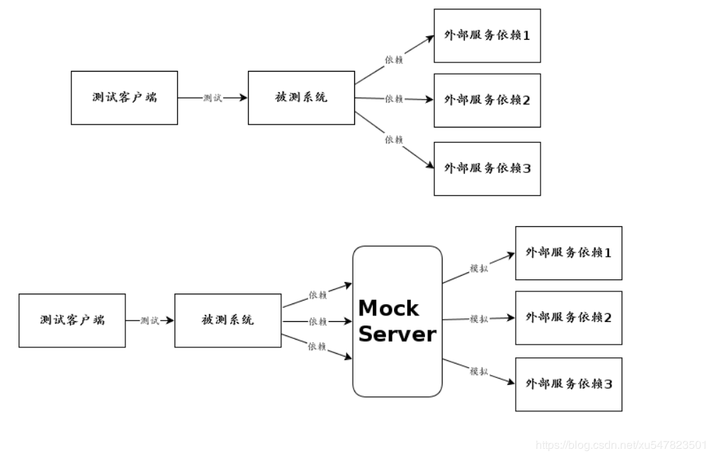 spring boot mock server